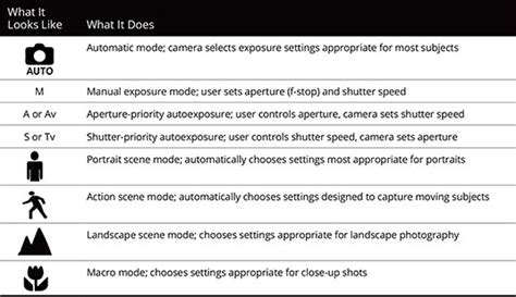 Digital Photography Exposure For Dummies Epub