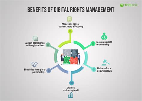 Digital Rights Management Technologies Epub