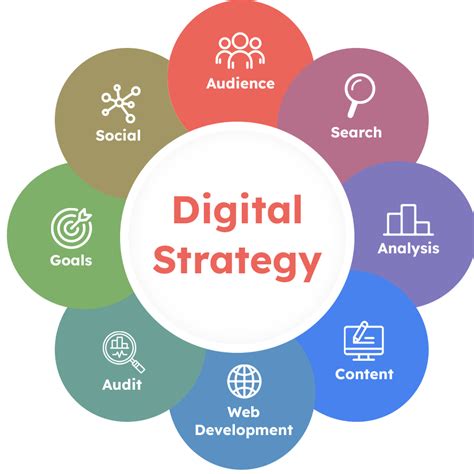 Digital Strategy Consulting: