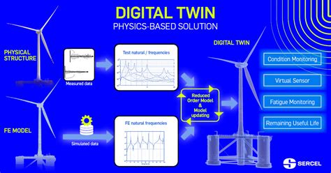 Digital Twin Technology: