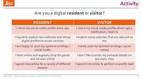 Digital Visitors vs. Digital Residents: A Comprehensive Guide