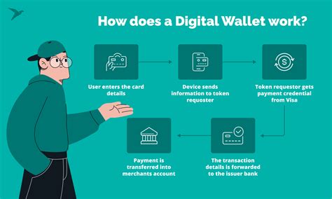 Digital Wallets: 10,000 Insights for Product Managers at JPMorgan Chase