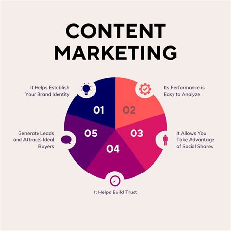 Digital content marketing