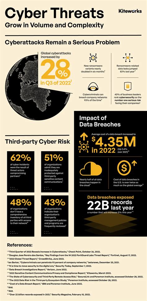 DigitalBastion: Navigating Your Digital Security in 2025 – A Comprehensive Guide