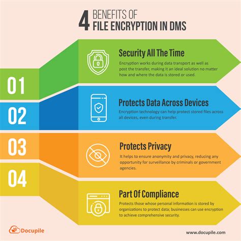 DigitalBastion showcasing the benefits of strong data encryption for user privacy