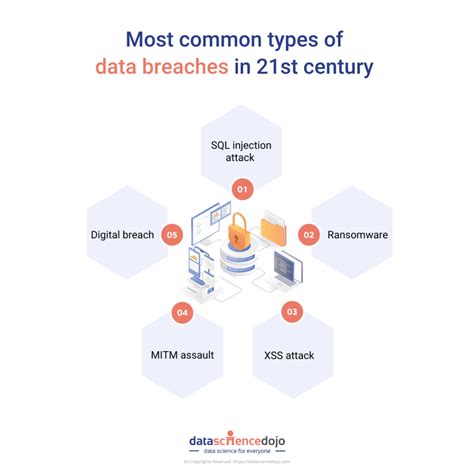 DigitalPrincxss of Leaks: Unraveling the World of Data Breaches and Cyberattacks