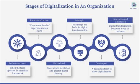 Digitalization and Innovation
