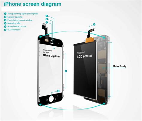 Digitizer LCD Touch Screen Smartphone PDF