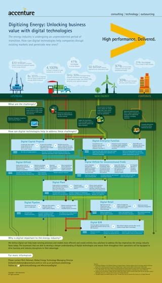 Digitizing the Pension Landscape: Unlocking $5 Trillion in Value