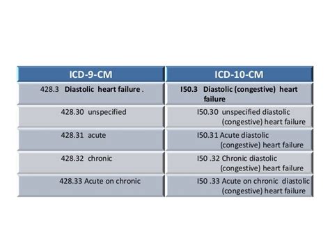 Dilated Ascending Aorta ICD-10: A Detailed Guide