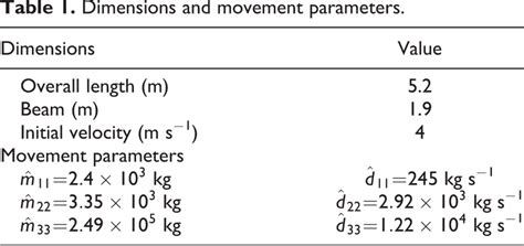 Dimension and Movement: