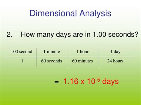 Dimensional Analysis: