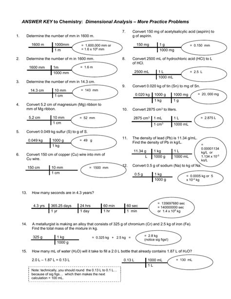 Dimensional Analysis Answer Key Chemistry Problems Epub