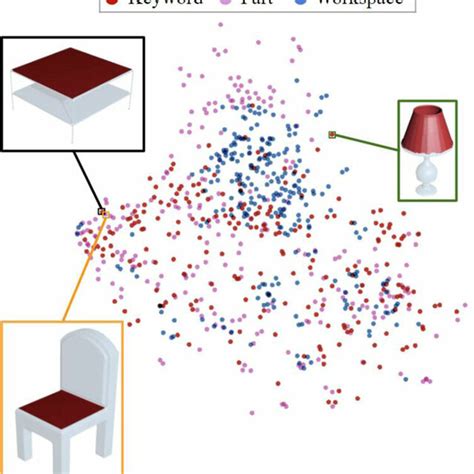 Dimensional Appearance: