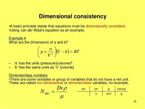 Dimensional Consistency: