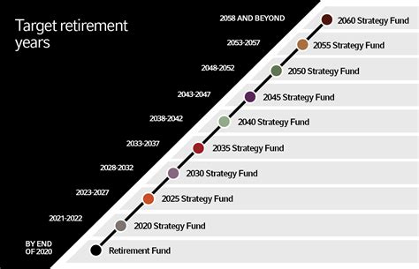 Dimensional Fund Advisors Target Date Funds: The Engine of Retirement Planning