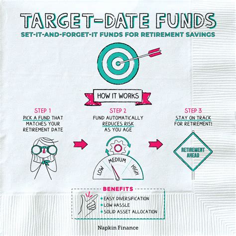 Dimensional Fund Advisors Target Date Funds: Your Retirement Savings Co-pilot