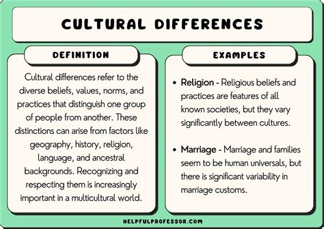 Dimensions: Understanding the Differences