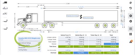 Dimensions and Weight Restrictions