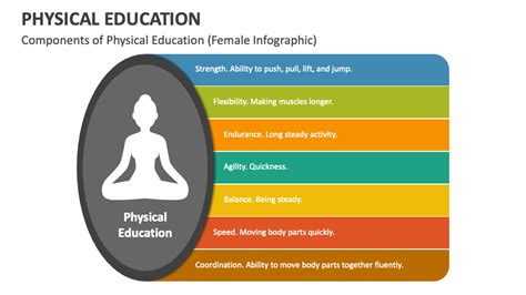 Dimensions of Physical Education Kindle Editon