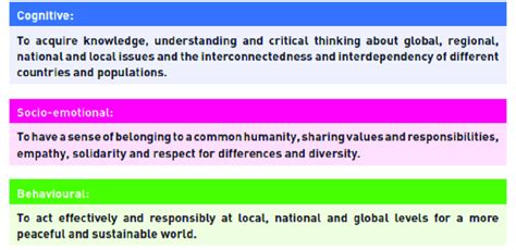 Dimensions of a Global Education