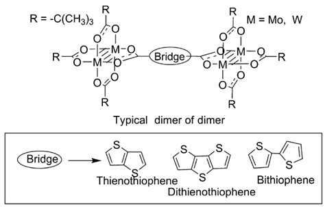 Dimerack: The Future of Dimers