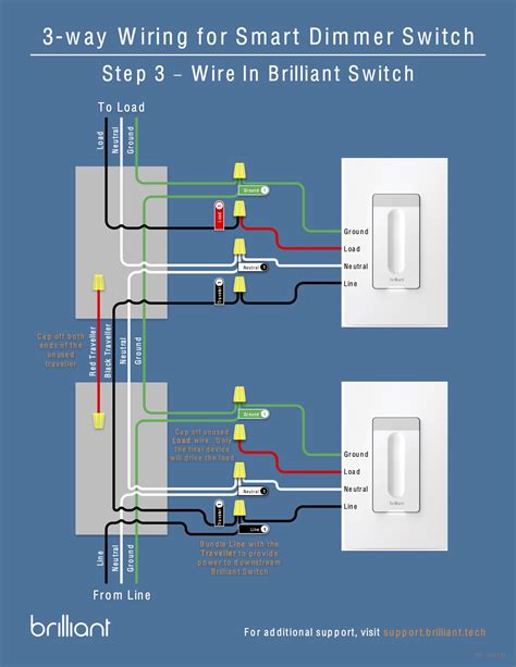 Dimmer Switch for Dimmable LED: A Comprehensive Guide