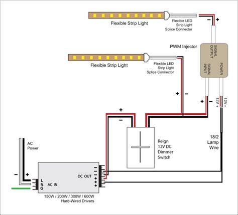 Dimmer Switches with LEDs: A Comprehensive Guide