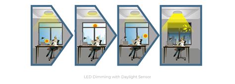 Dimming Delight: 50 Ways to Control Your LED Lights with Dimmers