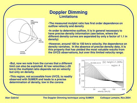 Dimming Limitations: