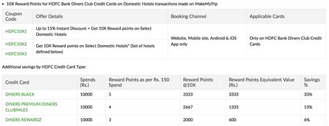 Diners Club Reward Points Catalogue