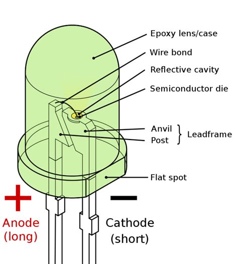 Diode LEDs: The Ultimate Guide to 21st-Century Lighting