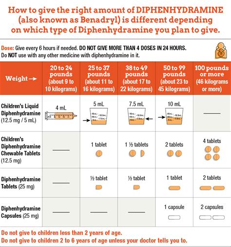 Diphenhydramine Dosage for Adults: The Ultimate Guide