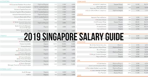 Diploma Salary Singapore: A Comprehensive Guide