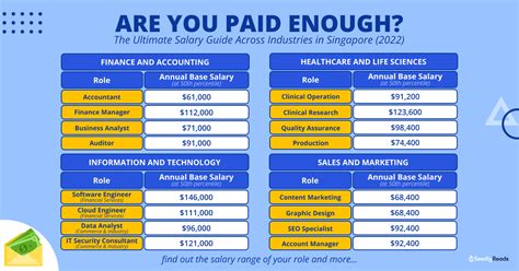 Diploma Salary in Singapore: Unlock Your Career Potential