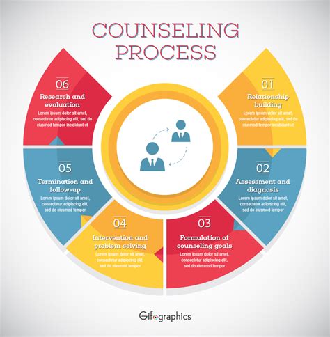 Diploma in Counselling Singapore: A Comprehensive Guide to Career Opportunities and Personal Growth