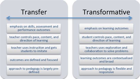 Diploma in Education (NIE): A Pathway to Transformative Teaching