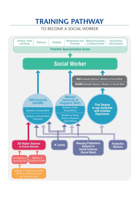 Diploma in Social Work: A Pathway to Empowering Communities