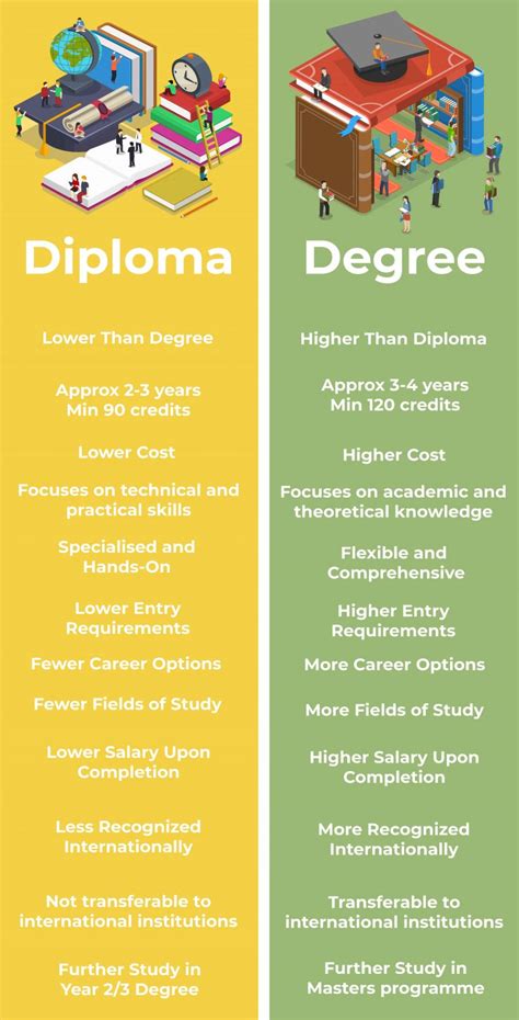 Diploma vs Degree: Unveiling the Critical Differences