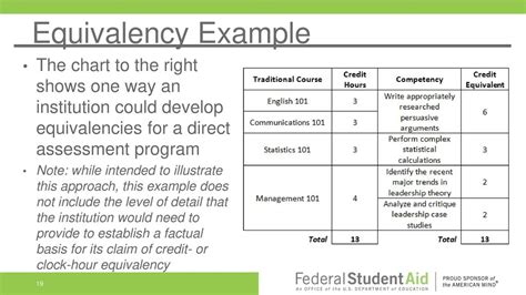 Direct Equivalency: