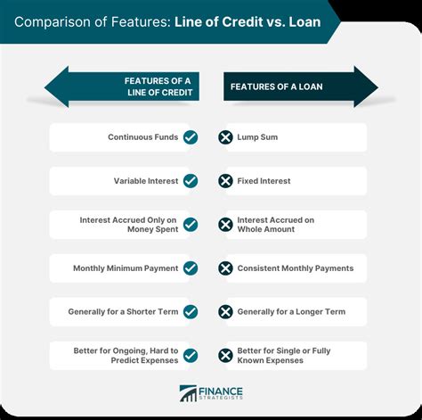 Direct Lending vs. Private Credit: Unraveling the Distinctions