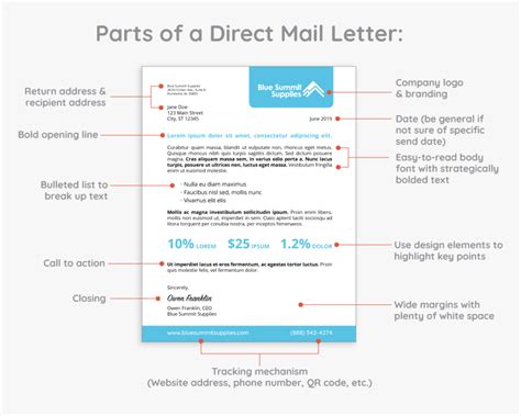 Direct Mail Letter Template