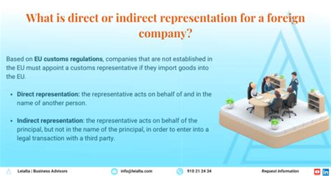 Direct Representations