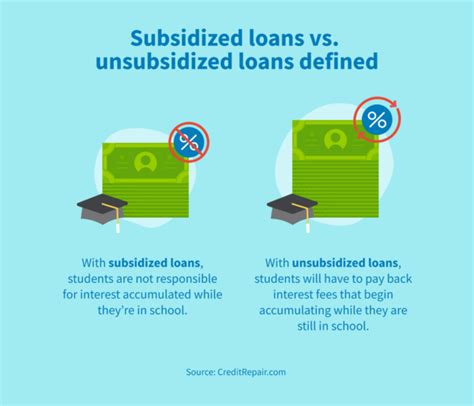 Direct Unsubsidized Loan: Definition and Everything You Need to Know