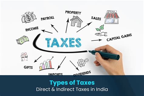 Direct and Indirect Taxes in India An Empirical Study Epub