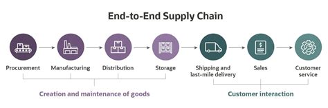 Direct to Unit: Revolutionizing Logistics with End-to-End Efficiency