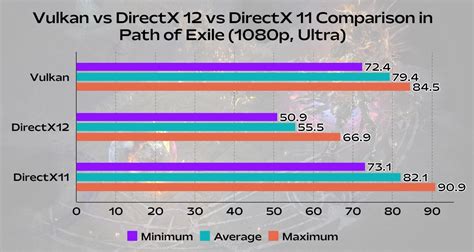 DirectX 12 vs Vulkan: The Epic Battle for Graphics Supremacy