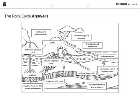 Directed Rocks And The Rock Cycle Answers Kindle Editon