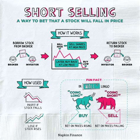 Directional short selling: