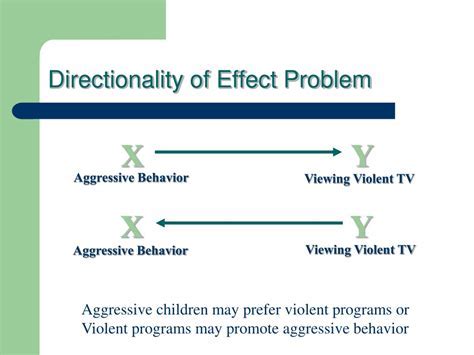 Directionality Problem Definition Psychology: Understanding the Illusion of Control